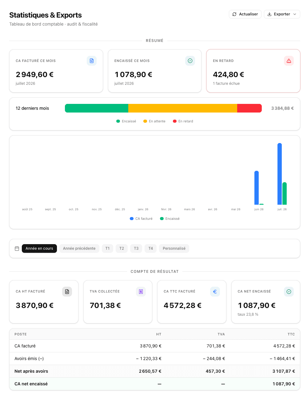 Statistiques et exports DeviX